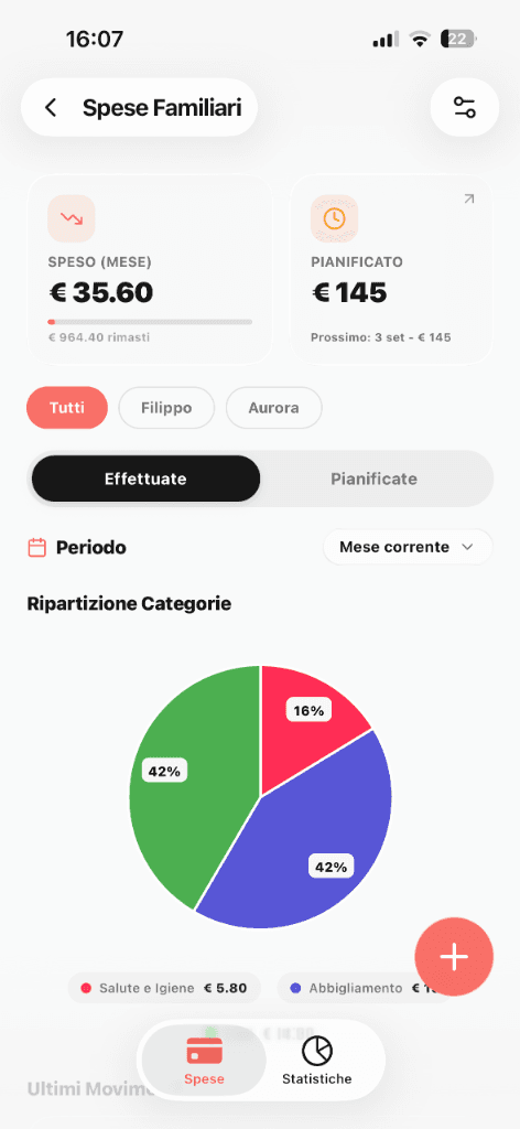 Family Expenses